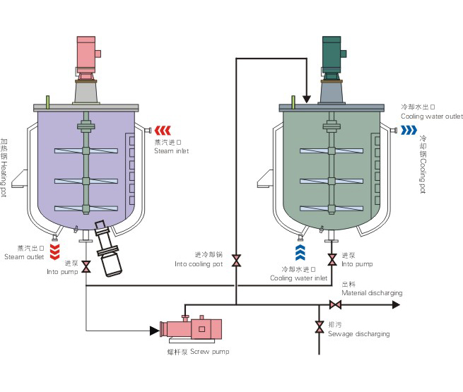 Liquid stirring pot (combination pot)